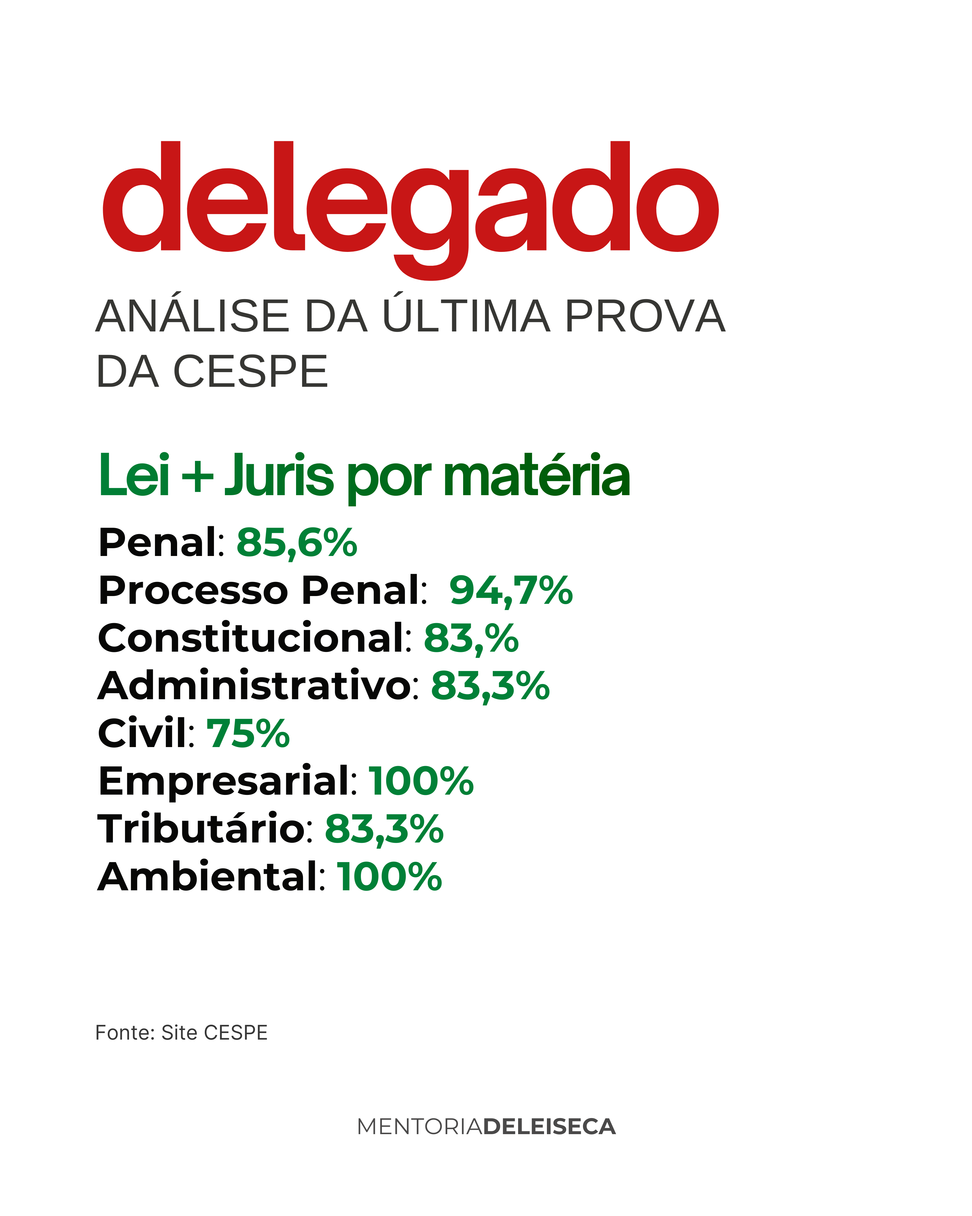 Estratégia de Estudo